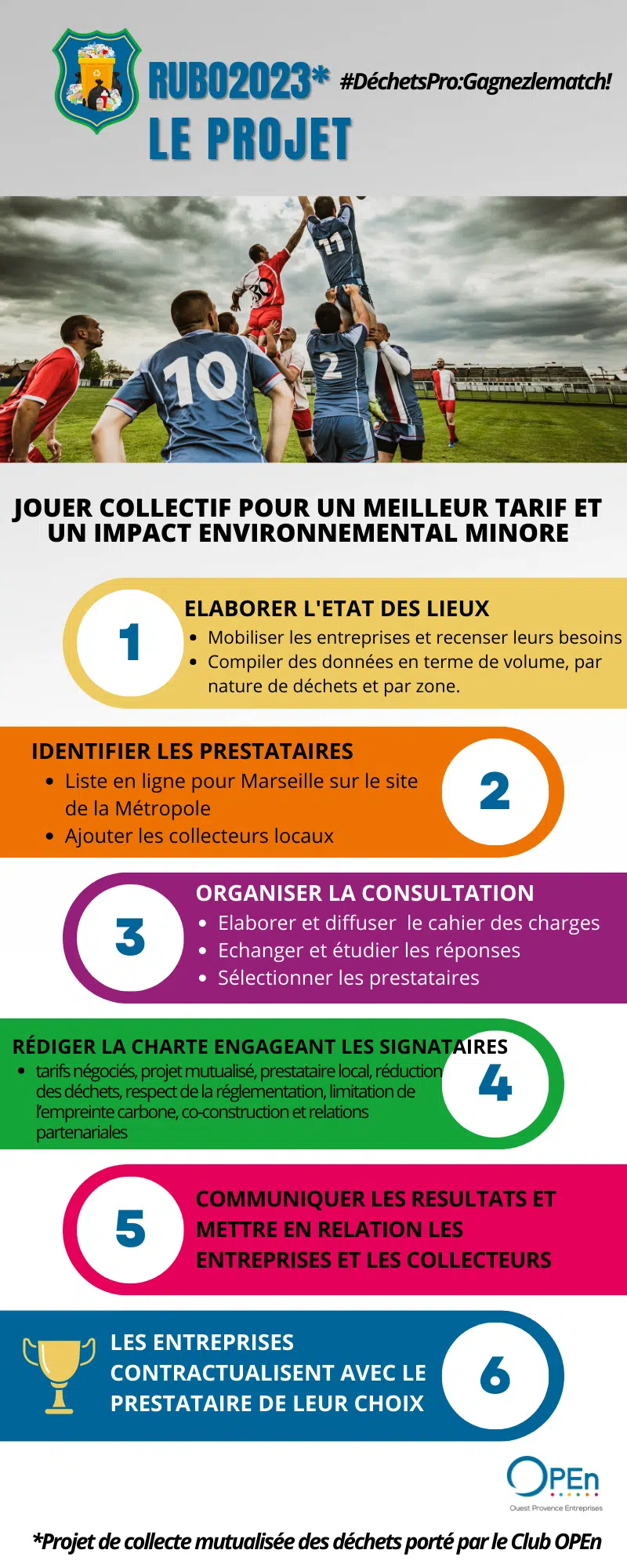 Infographie OPEn - Arrêt de la collecte des déchets dans les ZA